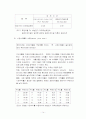 채권형 듀레이션 12페이지