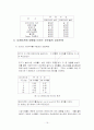 채권형 듀레이션 17페이지