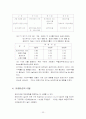 채권형 듀레이션 21페이지
