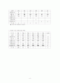 경찰보수연금의 현황과 보수체계 개선방안 8페이지