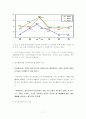 경찰보수연금의 현황과 보수체계 개선방안 11페이지