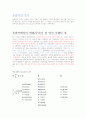 역대 올림픽의 종목 및 역사에 관한 고찰 1페이지