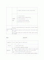 실습일지 3페이지