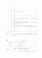 실습일지 4페이지