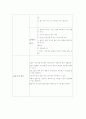 실습일지 5페이지