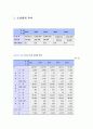 최근 우리나라 소년범죄의 추이와 특성 1페이지