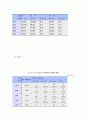 최근 우리나라 소년범죄의 추이와 특성 3페이지