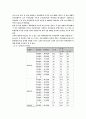 최근 우리나라 소년범죄의 추이와 특성 20페이지