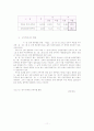 인사행정의 문제 11페이지