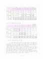 인사행정의 문제 12페이지