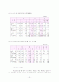 인사행정의 문제 13페이지