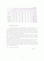 인사행정의 문제 16페이지