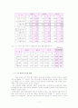 인사행정의 문제 17페이지