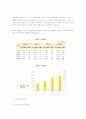 ETF 시장현황 2페이지