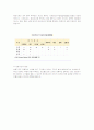 ETF 시장현황 3페이지
