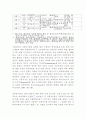 사회복지조직과 지역사회관계에 대하여  13페이지