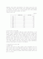  IMF이후의 한국경제의 변화와 문제점 5페이지
