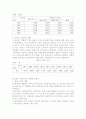  IMF이후의 한국경제의 변화와 문제점 7페이지