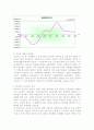  IMF이후의 한국경제의 변화와 문제점 8페이지