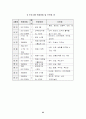 기업 인적 자원 선발 관리 23페이지
