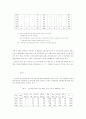 지역금융시장의 문제점과 신용협동조합 발전방향 3페이지