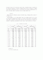 지역금융시장의 문제점과 신용협동조합 발전방향 5페이지