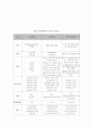 사회 보험과 공공부조의 비교 (생각) 9페이지