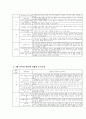 놀이가 발달에 미치는 영향 12페이지