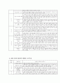 놀이가 발달에 미치는 영향 13페이지