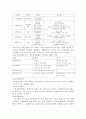   노인복지와 실버산업의 관계  6페이지