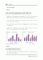 향후 부동산시장의 전망 15페이지