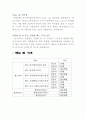 외식사업 계획서 5페이지