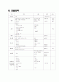 외식사업 계획서 9페이지