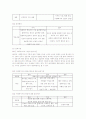 사회복지윤리강령비교 2페이지