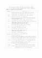 로웬펠드의 평면표현 발달단계와 입체표현  6페이지