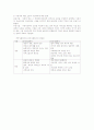 공공부조와 민간사회복지행정조직비교 3페이지