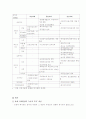 이명박 정부의 복지정책 4페이지
