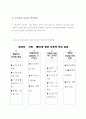 이명박 정부의 복지정책 10페이지