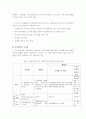 이명박 정부의 복지정책 17페이지