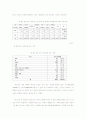 청소년의 성 욕구조사 4페이지