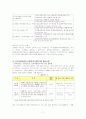 토지거래규제제도 7페이지