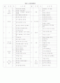 연간 주간 일간(월-금) 6페이지