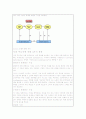 패션비지니스의 이해 6페이지