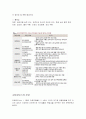 2. 타운하우스와 전원주택, 펜션이 갖는 각각의 특징을 쓰고 투자 시 유의점 2페이지