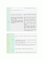 피부타입별 피부손질법 4페이지
