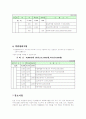 성매매예방교육 사업계획서 8페이지