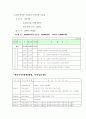 성매매예방교육 사업계획서 10페이지