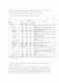 경제성장과 사회안전망의 실태 및 빈곤층에 대한 고찰 8페이지