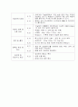 새송이 버섯 시설재배 6페이지