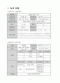 영농계획서 2페이지